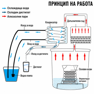 Казан за Ракия 50 л – Домашен Дестилатор от Неръждаема Стомана с Медна Серпентина